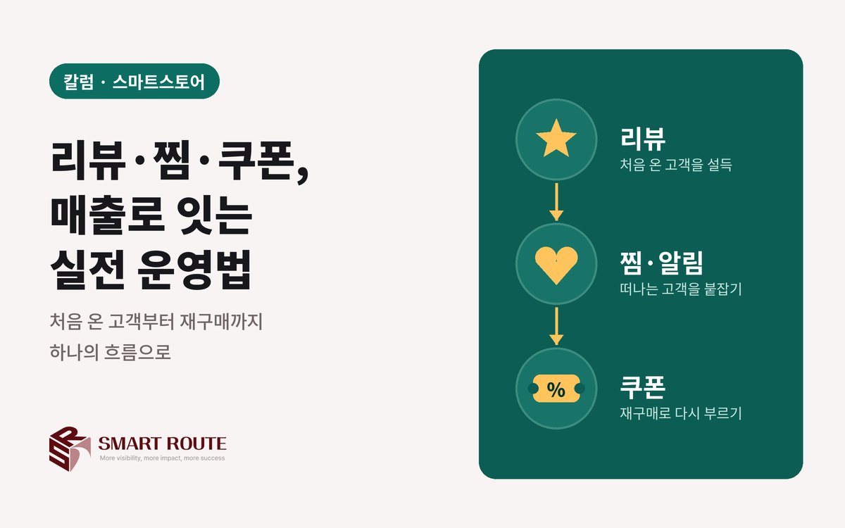 스마트스토어 리뷰·찜·쿠폰, 매출로 연결하는 실전 운영법