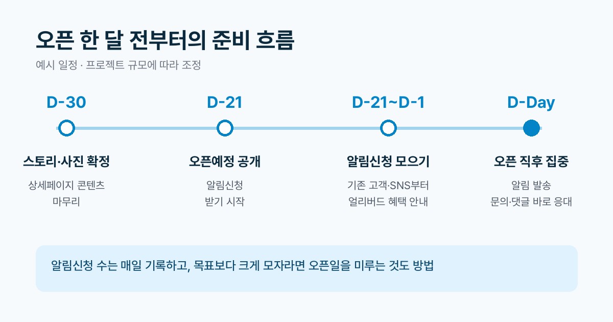 와디즈 알림신청 와디즈 펀딩 오픈 전 준비 일정